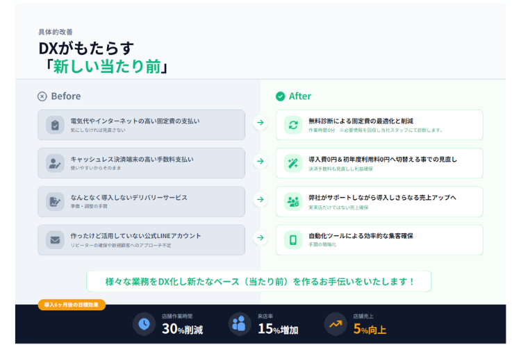 効率化×売上UPを同時提案！