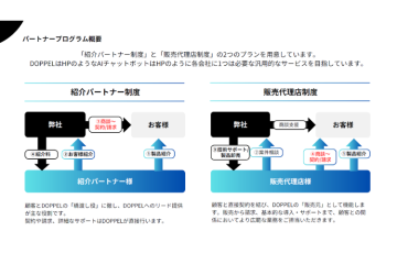 【営業スタイルで選べる】紹介or販売、2つのパートナープランをご用意!