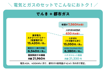 年間7,560円おトク！数字で刺さる提案商材