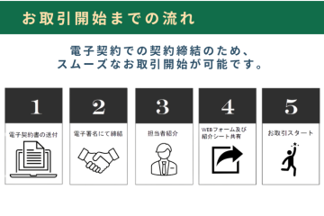 電子契約でスピード開始!すぐに提案開始できる代理店モデル