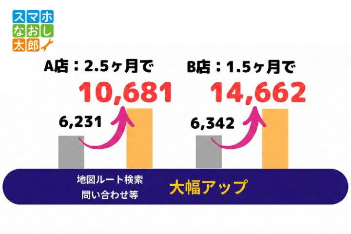GoogleMapアクセス数