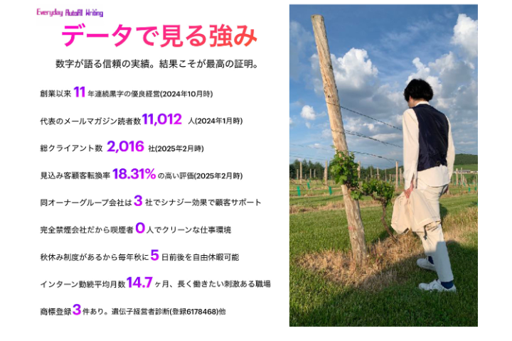 11年連続黒字経営×導入2,016社！成功者が選ぶAI商材とは？