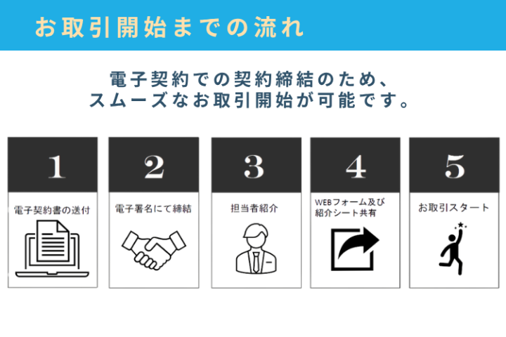 オンライン完結で簡単導入！取引開始もスムーズ