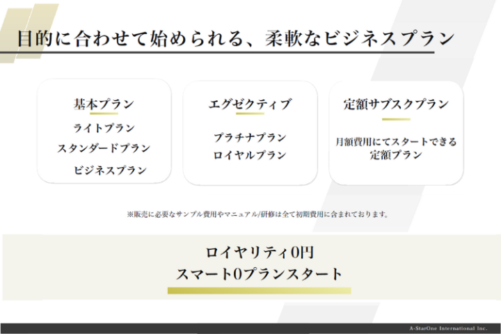 目的に合わせて始められる、柔軟なビジネスプラン