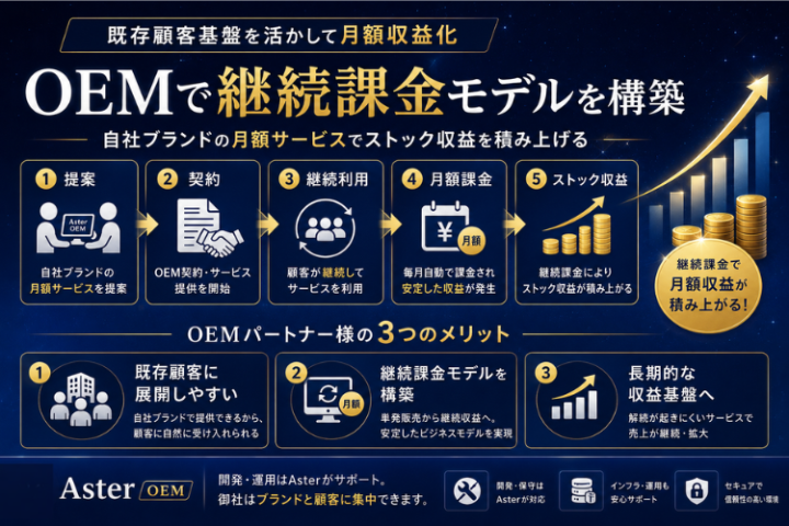 自社ブランドでストック収益化!
