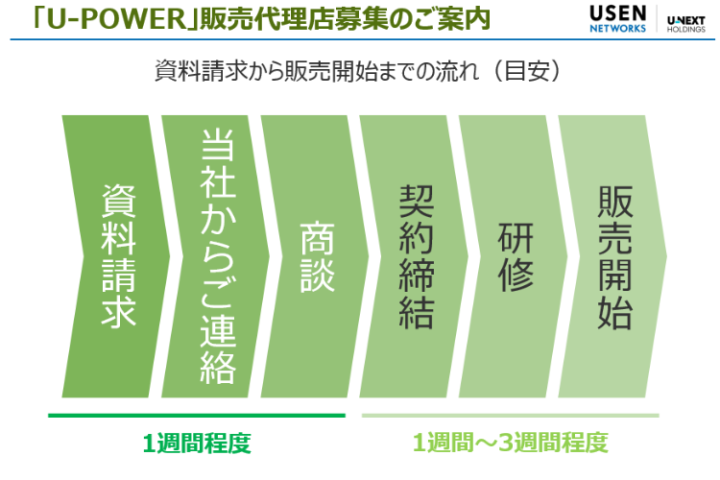 研修・サポート充実!未経験でも安心して参入できる新電力代理店
