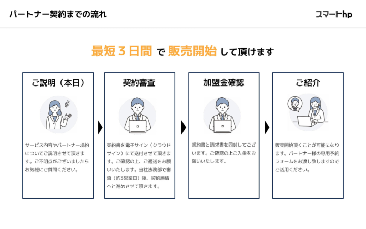 今月中に収益化可能！動き出しが早いパートナー制度!