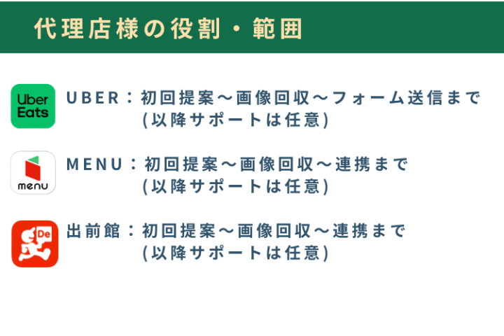 提案と連携中心のシンプルモデル！サポートは本部にお任せ