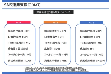 「3つのプランで柔軟対応！低リスクから高リターンまで選べる」