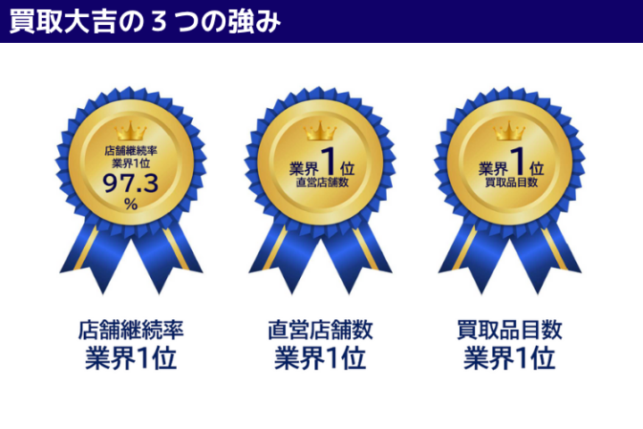 実績が証明する成功率！「買取大吉」なら長く続けられる
