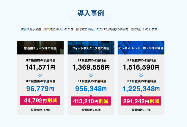 「導入後の成果が一目瞭然！最大40万円超の削減実績」