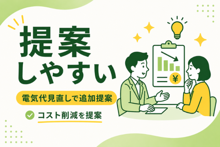 電気代の削減は個人・法人問わずに 「断る理由が少ない」提案ですので、 既存の顧客に「コスト削減」という形 で追加提案が可能です!