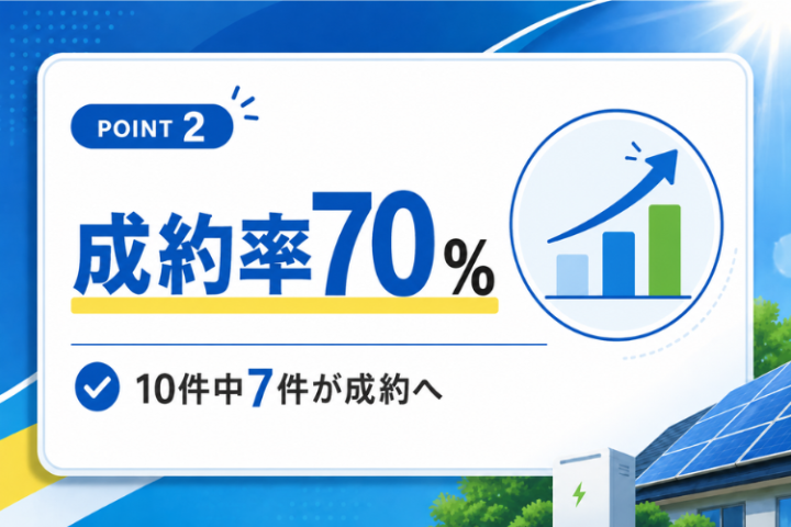 なぜ成約率70%を狙えるのか資料で公開!