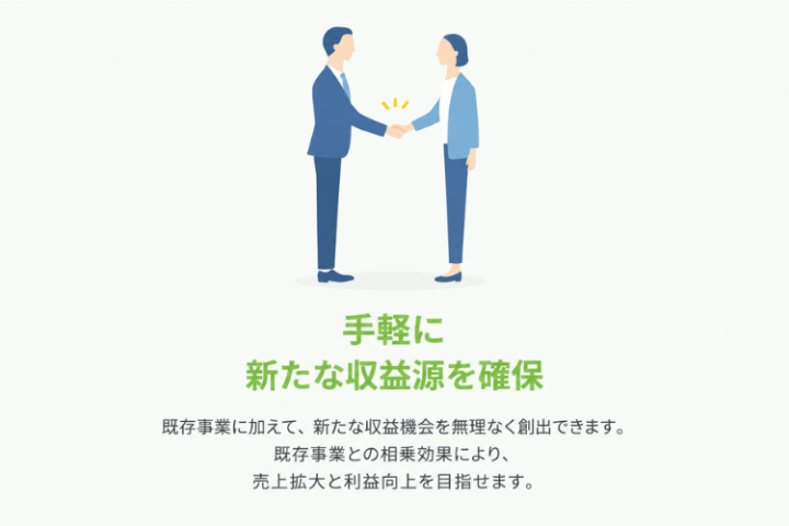 既存顧客への追加提案で収益アップ!