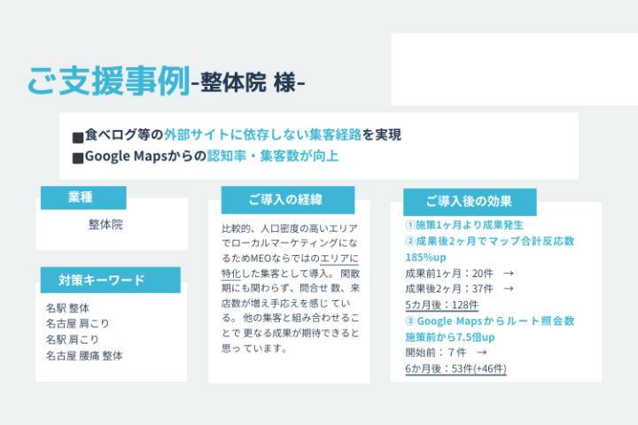 地域密着型ビジネスに刺さる！整体・クリニックへの提案で勝率を高める商材