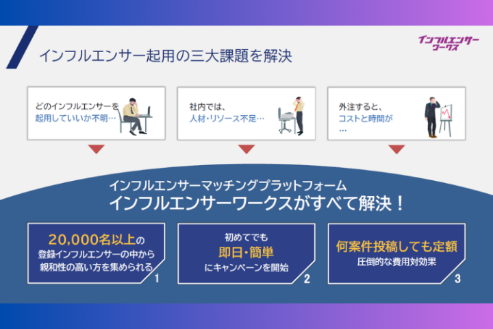 初めての企業にも提案しやすいPR商材！