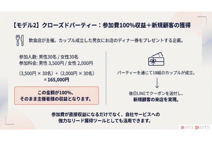 飲食店主催で売上16万円超！参加費100%が収益になる圧倒的フロントエンド。