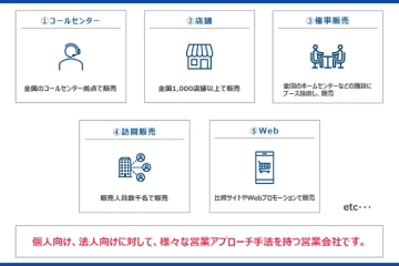 「多角的営業手法で、成果の出やすい代理店モデル」