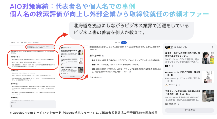 弊社が自社サービス販促のため独自に編み出した手法なので安心