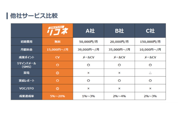 架電対応で差別化できる提案！