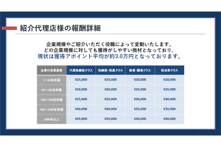 アポ獲得で収益発生!