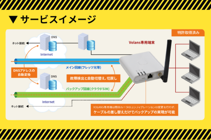 設定不要、つなぐだけの通信バックアップ