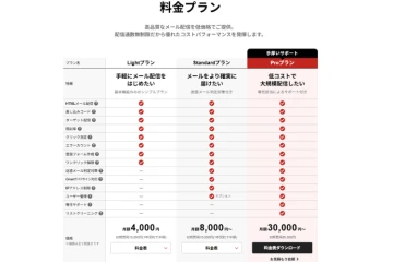 プランが豊富だから売りやすい！「小規模〜大企業」まで提案可能