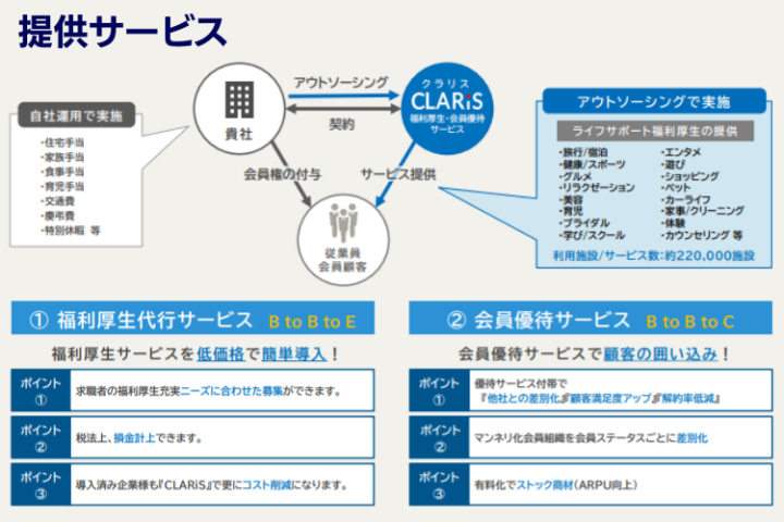 「採用力向上・離職防止」に直結する福利厚生サービスを提案できる代理店募集！