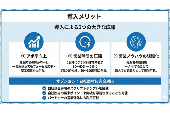 業種×規模×課題を入れるだけ！最短5秒のデモンストレーションで顧客を驚かせませんか？
