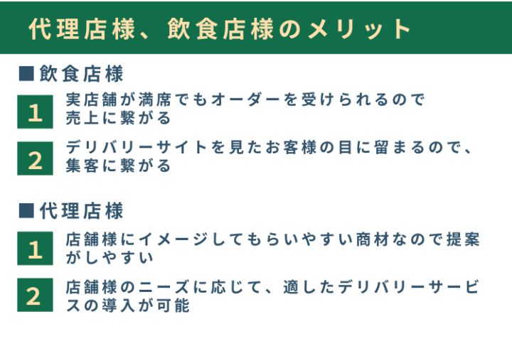 飲食店の“困った”を解決！導入提案で喜ばれるビジネス