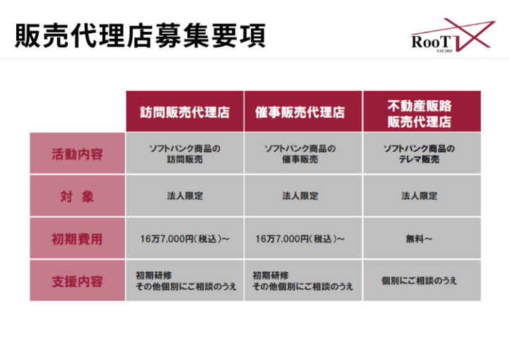 訪問・催事・不動産販路。貴社の顧客基盤を活かすチャンス。