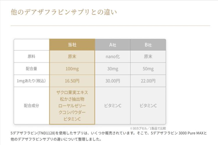 他社製品と一線を画す差別化戦略！原料・配合・コスパで選ばれた代理店の勝ちパターンをご紹介します！