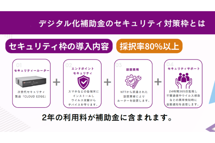 2年利用込みで決まりやすい！