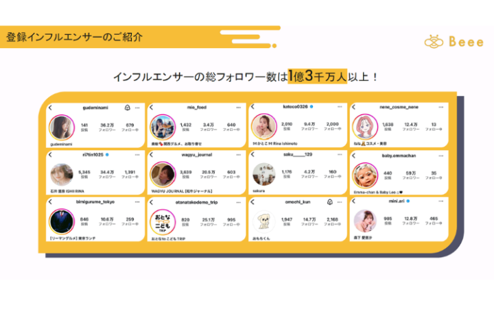 国内最大級の登録数!もうインフルエンサー探しに困らない!