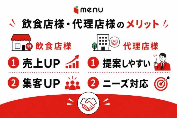 menu提案で飲食店支援と代理店収益化を同時に狙える!