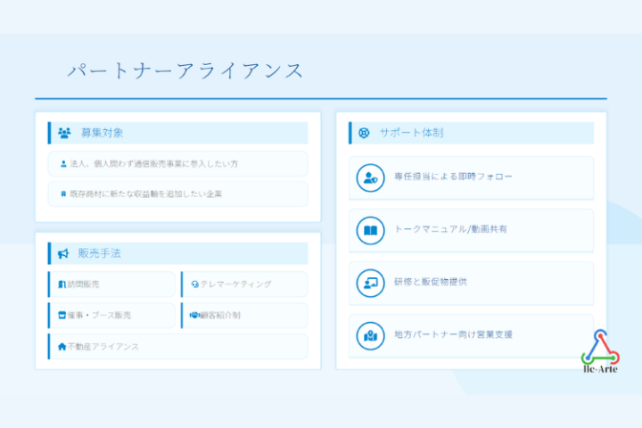 ▼営業手法自由｜自社スタイルで稼ぐ