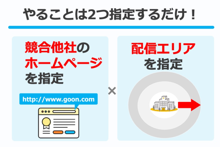 あとは全部まる投げでOK!