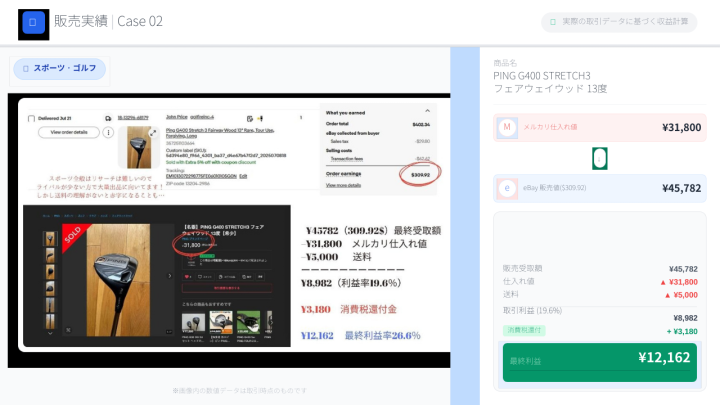 日本の「中古」は世界で高値。円安を味方につける高効率な輸出モデル！