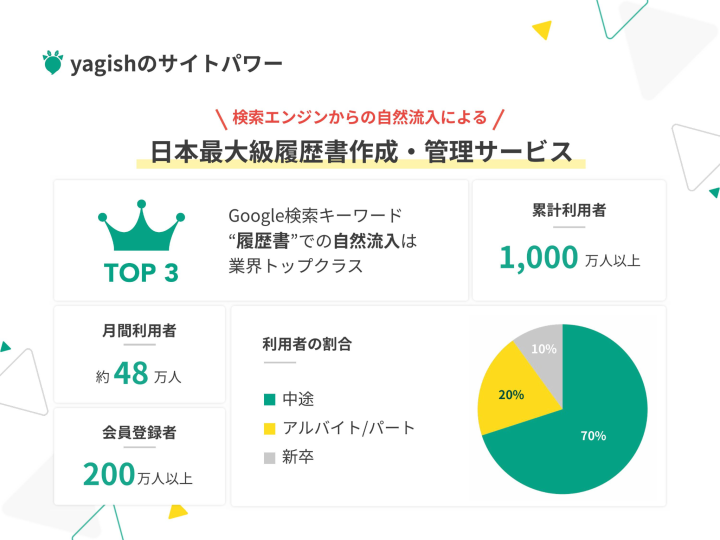 採用オファーの裏に“1,000万人”の信頼がある理由とは？