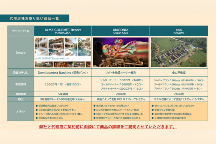 銀行口座から不動産まで一気通貫！提案価値の高い事業モデル