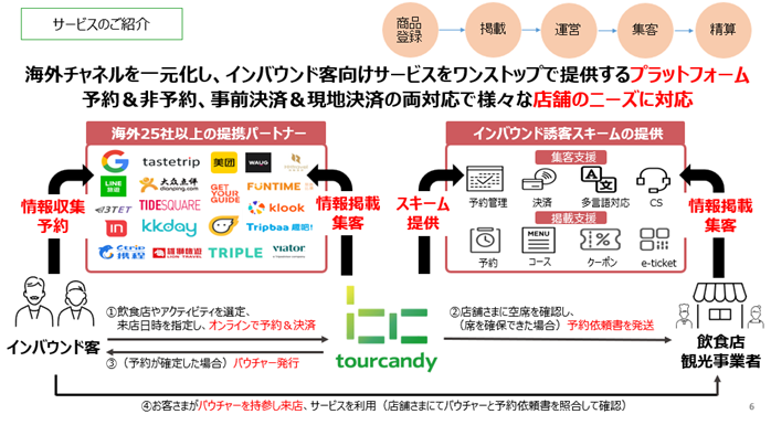 提案の幅が広がる！インバウンド客と事業者をつなぐ機能で店舗の課題をまるごと解決