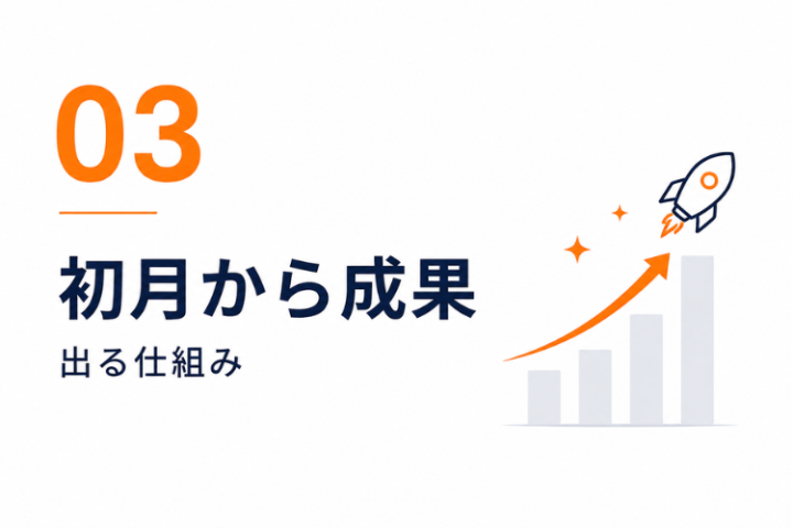 初月から成果を狙えるRenovateのフードデリバリー代理店制度！