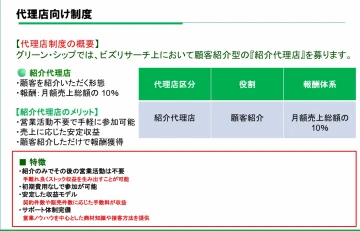 選べる収益モデル。売上の最大20％を成果報酬で還元