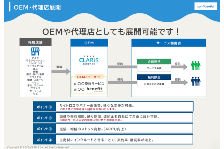 福利厚生OEMでストック収益！