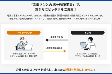 「専属エージェントが商材選びを徹底サポート」