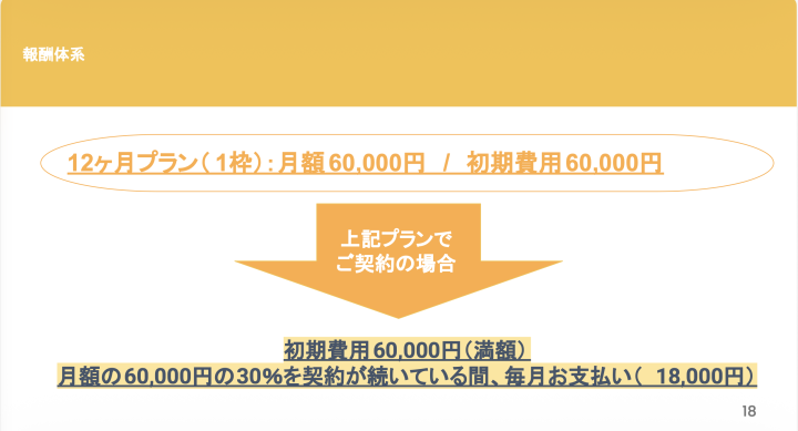採用無制限・月額固定!売りやすさ抜群のサブスク型!