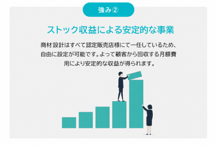 販売価格を自由設計できるHP商材!