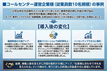 小規模でも勝てる！選べる「施策コード」で成約率と利益率を最大化する仕組み