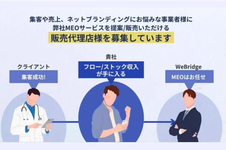 「営業に集中、運用は丸投げ！提案するだけで収益化できるMEO商材」