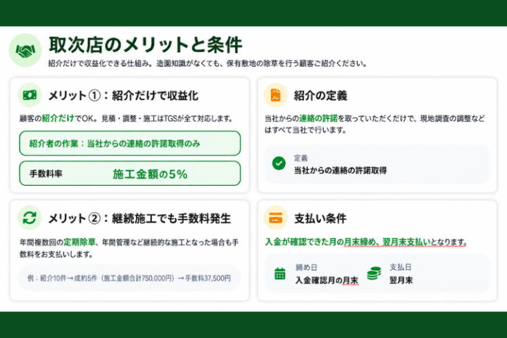 定期除草でも報酬発生!継続収益を狙える!